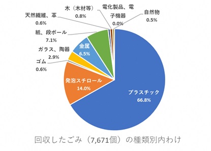 pie graph